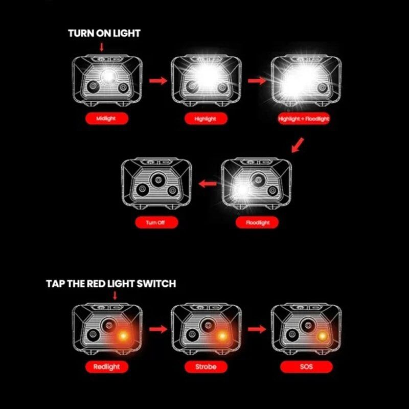Evolite Mio IP68 Kafa Lambası